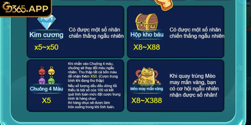 Cat Fishing GD365 – Săn Cá Vui Nhộn Nhận Thưởng Lớn Cực Đã 1 Sự độc đáo và mới lạ của Cat fishing GD365
